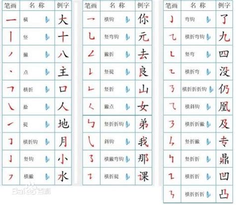 8劃字|全字筆畫為8的漢字